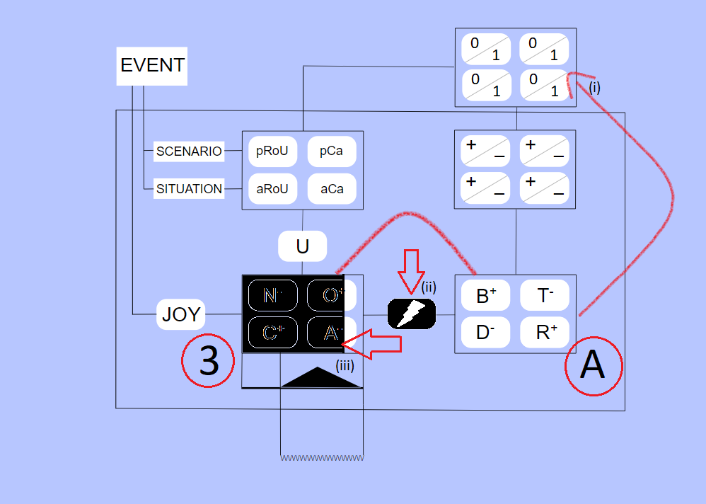 RouCa Grid Depiction of Behaviour Typical to Borderline Personality ...